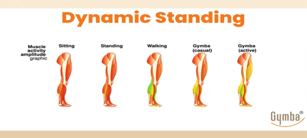 Kasutajakogemus: Gymba aitas peale vähiravi inimese liikuma saada 1 gymba